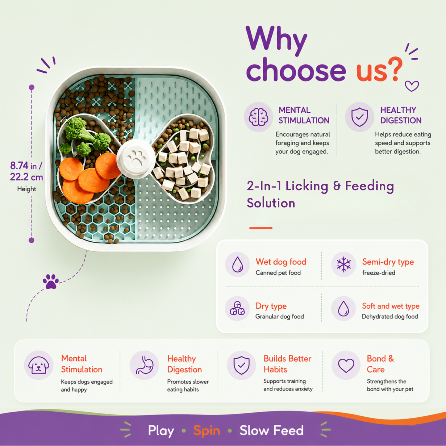 Woopsi Twirl Bowl infographic titled Why choose us, detailing benefits like mental stimulation, healthy digestion, and compatibility with various dog food types.