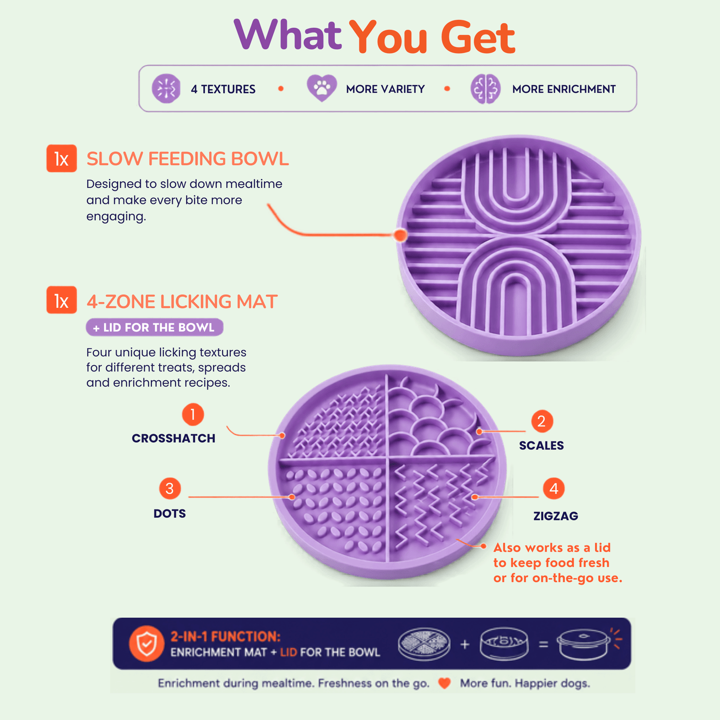Infographic showing What You Get with the Woopsi Nuzzle Duo Bowl: 1x slow feeding bowl and 1x 4-zone silicone licking mat lid with crosshatch, scales, dots, and zigzag textures.
